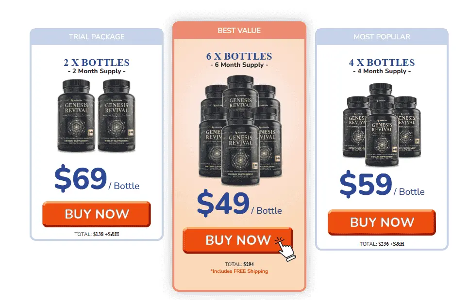 Genesis Revival price